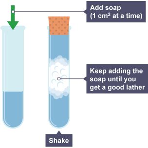 testing the hardness of water using soap solution|hardness of water lab results.